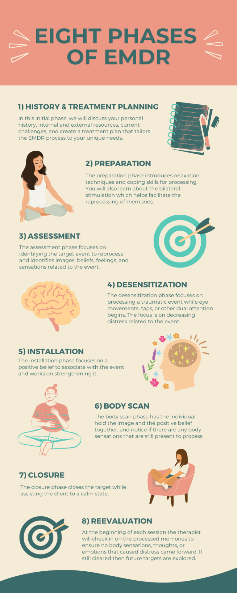 The Eight Phases of EMDR - The Solace Flow